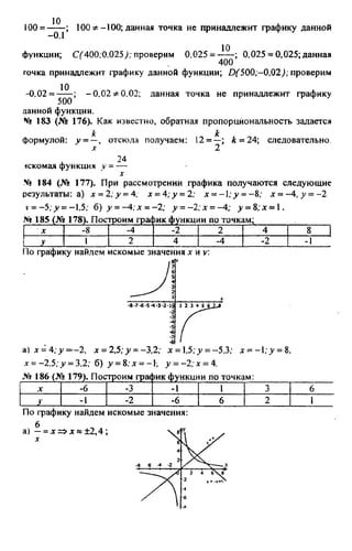 домашняя работа к уч. алгебра 8кл. макарычев ю.н. и др 2010  288с