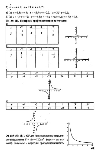 домашняя работа к уч. алгебра 8кл. макарычев ю.н. и др 2010  288с