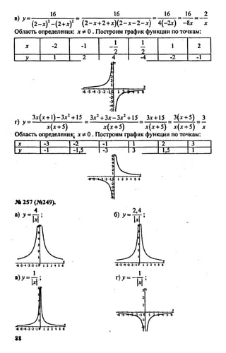 домашняя работа к уч. алгебра 8кл. макарычев ю.н. и др 2010  288с