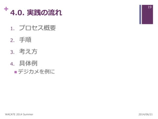 + 4.0. 実践の流れ
1. プロセス概要
2. 手順
3. 考え方
4. 具体例
 デジカメを例に
2014/06/21WACATE 2014 Summer
19
 