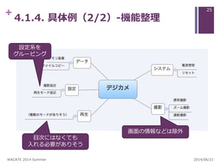 + 4.1.4. 具体例（2/2）-機能整理
設定系を
グルーピング
目次にはなくても
入れる必要がありそう
画面の情報などは除外
2014/06/21WACATE 2014 Summer
25
 