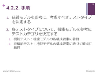 + 4.2.2. 手順
1. 品質モデルを参考に、考慮すべきテストタイプ
を決定する
2. 各テストタイプについて、機能モデルを参考に
テストカテゴリを決定する
1. 機能テスト：機能モデルの各構成要素に着目
2. 非機能テスト：機能モデルの構成要素に紐づく観点に
着目
2014/06/21WACATE 2014 Summer
28
 