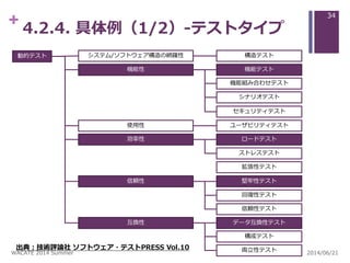 + 4.2.4. 具体例（1/2）-テストタイプ
出典：技術評論社 ソフトウェア・テストPRESS Vol.10
動的テスト システム/ソフトウェア構造の網羅性 構造テスト
機能性 機能テスト
機能組み合わせテスト
シナリオテスト
セキュリティテスト
使用性 ユーザビリティテスト
効率性 ロードテスト
ストレステスト
拡張性テスト
堅牢性テスト
回復性テスト
信頼性テスト
データ互換性テスト
構成テスト
両立性テスト
信頼性
互換性
2014/06/21WACATE 2014 Summer
34
 