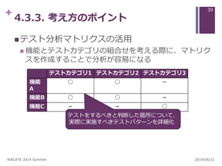 + 4.3.3. 考え方のポイント
テスト分析マトリクスの活用
 機能とテストカテゴリの組合せを考える際に、マトリク
スを作成することで分析が容易になる
テストカテゴリ1 テストカテゴリ2 テストカテゴリ3
機能
A
○ ○ −
機能B ○ ○ −
機能C − − ○
テストをするべきと判断した箇所について、
実際に実施すべきテストパターンを詳細化
2014/06/21WACATE 2014 Summer
39
 