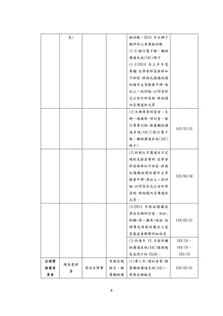 6 
 
長) 程訓練、2014 年主辦丁
類評估人員課程訓練
(1-2)發行電子報、輔助
溝通系統(AAC)冊子
(1-3)2014 年上半年度
專欄，在學會部落格新知
介紹區，將與此議題相關
的國外文章摘要中譯，再
加上一段評論，以問答形
式公告於部落格，將相關
內容傳遞給大眾
(2)主辦專業研習會、主
辦一場國際 研討會、發
行專業刊物、推廣輔助溝
通系統(AAC)(發行電子
報、輔助溝通系統(AAC)
冊子)
105/03/31
(3)針對打字溝通法訂定
規則或發表聲明：在學會
部落格新知介紹區，將與
此議題相關的國外文章
摘要中譯，再加上一段評
論，以問答形式公告於部
落格，將相關內容傳遞給
大眾。
103/06/30
(4)2014 年與相關輔具
單位合辦研討會，例如:
科輔/第一輔具/視協。由
理事長再與財團法人愛
盲基金會聯繫詳細訊息
104/03/31
(5)於每年 10 月提供輔
助溝通系統(AAC)服務報
告或照片給 ISAAC。
103/10、
104/10、
105/10
法規暨
推廣委
員會
陳美慧理
事
曾淑芬理事
參與法規
擬定、推
廣輔助溝
(1)第二年:增加會員、推
廣輔助溝通系統(AAC)、
參與法規擬定
104/03/31
 