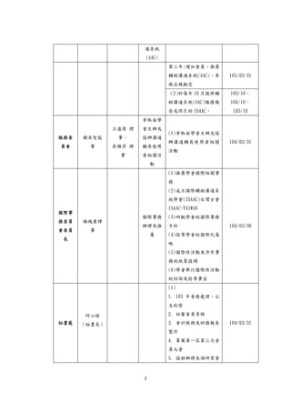 7 
 
通系統
(AAC)
第三年:增加會員、推廣
輔助溝通系統(AAC)、參
與法規擬定
105/03/31
（2）於每年 10 月提供輔
助溝通系統(AAC)服務報
告或照片給 ISAAC。
103/10、
104/10、
105/10
服務委
員會
賴美智監
事
王道偉 理
事、
吳雅萍 理
事
爭取由學
會主辦或
協辦溝通
輔具使用
者相關活
動
(1)爭取由學會主辦或協
辦溝通輔具使用者相關
活動
104/03/31
國際事
務委員
會委員
長
楊熾康理
事
國際事務
辦理及推
廣
(1)推廣學會國際相關事
務
(2)成立國際輔助溝通系
統學會(ISAAC)台灣分會
ISAAC-TAIWAN
(3)研擬學會的國際事務
方針
(4)指導學會的國際化策
略
(5)國際性活動及涉外事
務的統籌協調
(6)學會舉行國際性活動
的諮詢及指導事宜
104/03/30
秘書處
何心瑜
（秘書長）
(1)
1. 103 年會務處理、公
文收發
2. 初審會員資格
3. 會計帳冊及財務報表
製作
4. 籌備第一屆第三次會
員大會
5. 協助辦理各項研習會
104/03/31
 