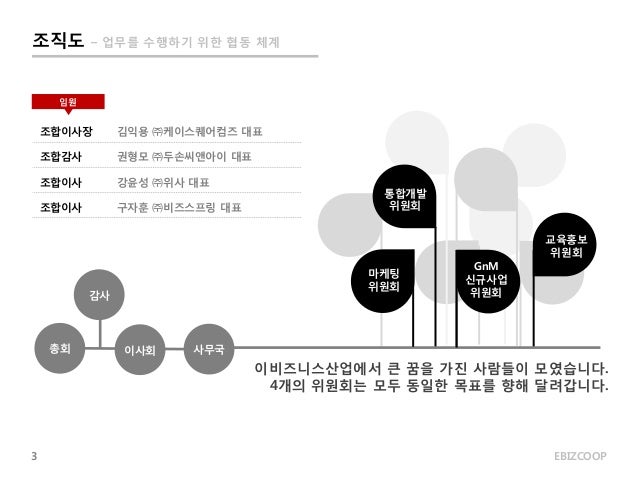 이비즈니스 산업 협동조합 소개서