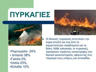 ΠΥΡΚΑΓΙΕΣ
 Οι δασικές πυρκαγιές αποτελούν την
κύρια απειλή και ένα από τα
σημαντικότερα προβλήματα για τα
δάση. Κάθε καλοκαίρι, οι πυρκαγιές
προκαλούν τεράστιες καταστροφές στα
δασικά οικοσυστήματα, αφήνοντας στο
πέρασμά τους στάχτες και αποκαΐδια.
•Πορτογαλία 24%
• Ισπανία 38%
•Γαλλία 5%
•Ιταλία 23%,
•Ελλάδα 10%
 