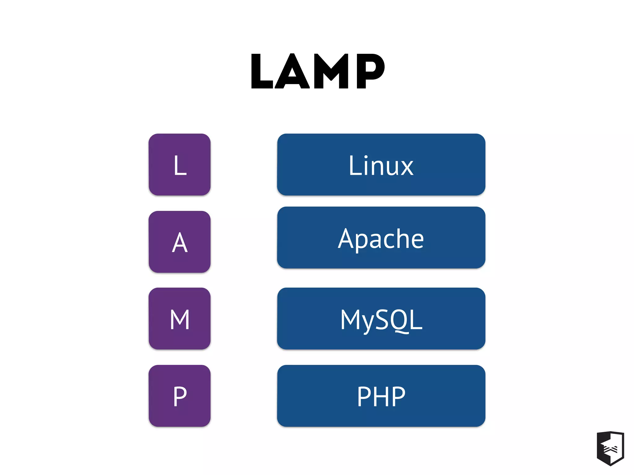 LAMP
A
L
M
P
Linux
Apache
MySQL
PHP
 