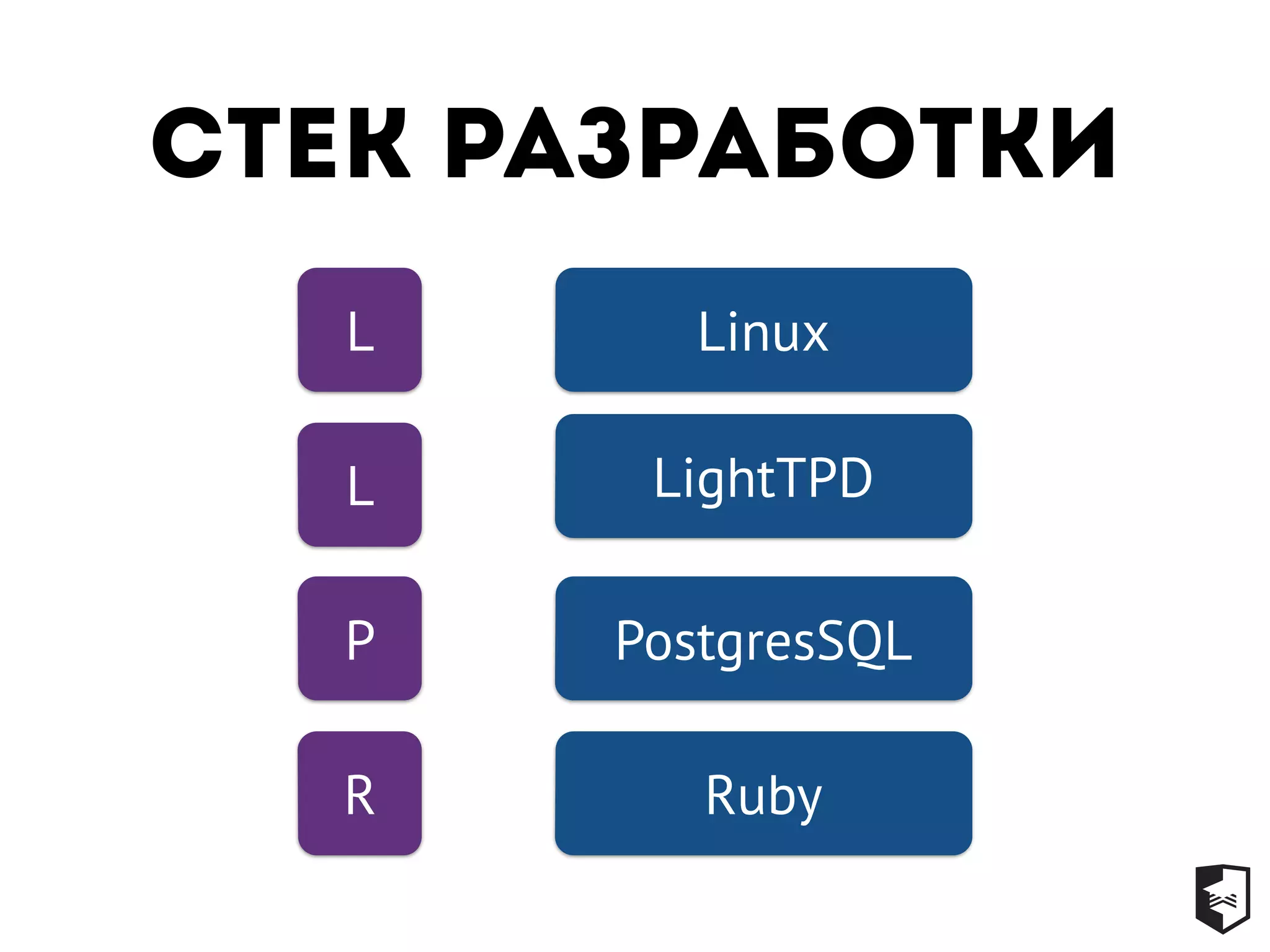 Стек разработки
L
L
P
R
Linux
LightTPD
PostgresSQL
Ruby
 