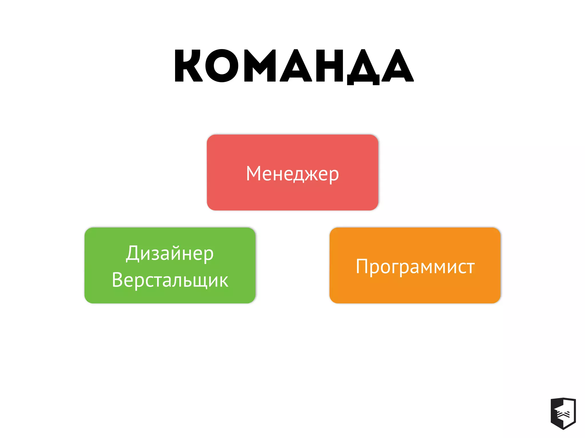 Команда
Менеджер
Дизайнер
Верстальщик
Программист
 