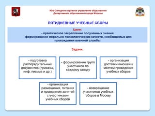 ПЯТИДНЕВНЫЕ УЧЕБНЫЕ СБОРЫ
Юго-Западное окружное управление образования
Департамента образования города Москвы
Цели:
- практическое закрепление полученных знаний
- формирование морально-психологических качеств, необходимых для
прохождения военной службы
Задачи:
- подготовка
распорядительных
документов (приказы,
инф. письма и др.)
- формирование групп
участников по
каждому заезду
- организация
доставки юношей к
местам проведения
учебных сборов
- организация
размещения, питания
и проведения занятий
с участниками
учебных сборов
- возвращение
участников учебных
сборов в Москву
 