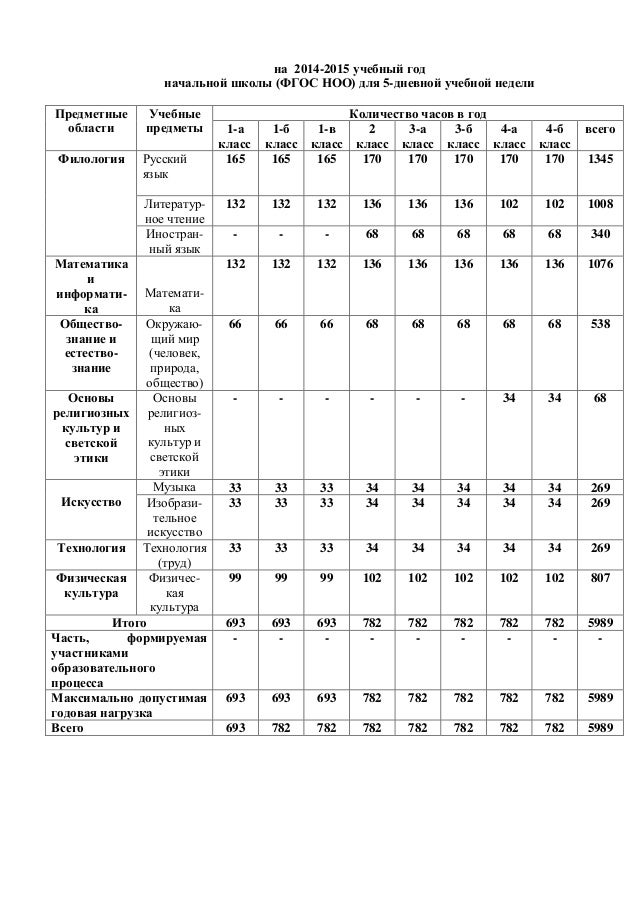 задания для 4 класса по математике программа 2100 по егэ в 2011 году