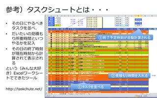 参考）タスクシュートとは・・・
•  その⽇日にやるべき
タスクを並べ、
•  だいたいの⾒見見積も
り所要時間といつ
やるかを記⼊入
•  その⽇日の終了了時刻
が現在時刻から計
算されて表⽰示され
る
という（みんな⼤大好
き）Excelワークシー
トでできたツール
http://taskchute.net/
①タスクを並べる	
②見積もり時間を入れる	
③終了予定時刻が自動計算される	
 