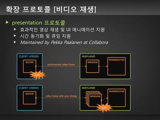(NEMO-UX) WAYLAND 기반 윈도우 매니저 소개 | PDF