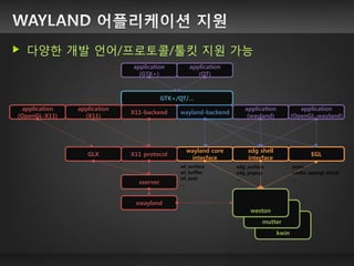 (NEMO-UX) WAYLAND 기반 윈도우 매니저 소개 | PDF