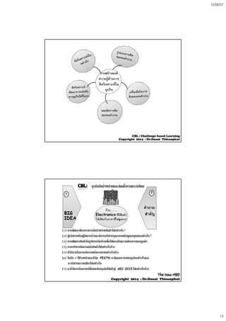 15/06/57
13
การสรางองคการสรางองค
ความรูดานการ
คิดวิเคราะหใน
ธุรกิจ
ผลผลิตการคิด
ของคนทํางาน
CBL : Challenge based LearningCBL : Challenge based Learning
CopyrightCopyright 20142014 :: Dr.DanaiDr.Danai ThieanphutThieanphut
ปรัชญาราน..........
El i ่BIGBIG
ธุรกิจจัดจําหนายและติดตั้งจานดาวเทียม
11
คําถามคําถาม
สํ ัสํ ั
22
ความเปนผูนําElectronics ที่มีสินคา
ใหเลือกในราคาที่ไมสูงมาก
BIGBIG
IDEAIDEA
(1) การพัฒนาชองทางการจัดจําหนายสินคาไดอยางไร?
(2) ผูบริหารหรือผูจัดการรานจะมีการบริหารบุคลากรหรือดูแลบุคลกรอยางไร?
(3) การพัฒนาสินคาในรูปแบบใดบางเพื่อใหตรงกับความตองการของลูกคา
(4) การบริหารจัดการคลังสินคาไดอยางไรบาง
สาคญสาคญ
(4) การบรหารจดการคลงสนคาไดอยางไรบาง
(5) มีวิธีการในการบริการหลังการขายอยางไรบาง
(6) ในอีก 3 ปขางหนาแนวโนม PESTN จะมีผลกระทบตอธุรกิจอยางไรและ
จะบริหารความเสียงไดอยางไร
(7) จะมีวิธีการในการเปลี่ยนแปลงธุรกิจใหเขาสู AEC 2015 ไดอยางไรบาง
The NewThe New HRDHRD
CopyrightCopyright 20142014 :: Dr.DanaiDr.Danai ThieanphutThieanphut
 