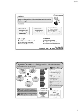 15/06/57
14
ความทาทายความทาทาย
การออกแบบการออกแบบ
จะทําอยางไรเพื่อใหสินคาและบริการของรานอยูรอดและทําใหสินคานั้นเปนที่รูจักและ
เปนที่ตองการของลูกคา
1) แนวคําถามสําคัญ
ธุรกิจจะชนะคูแขงขัน
และทําใหธุรกิจนั้นอยู
รอดและยั่งยืนตอไป
2) แนวทางกิจกรรม
การจัดกิจกรรมที่ให
ลูกคาเขามามีสวนรวม
3) แนวทางทรัพยากร
IT ที่ทันสมัยในการพัฒนาธุรกิจ
ใชงบประมาณที่พอประมาณ
มีอุปกรณและเครื่องมือพรอมในการใหบริการ
บุคคลที่มีศักยภาพในการมีสวนรวมในธุรกิจ
โซลูชั่นโซลูชั่น--การปฏิบัติการปฏิบัติ
 การใหบริการหลังการขายที่ดีมีการรับประกัน
 จําหนายสินคาที่มีคุณภาพและทันสมัย
 ใหบริการโดยชางผูเชี่ยวชาญและรวดเร็ว
การวัดและประเมินการวัดและประเมิน
 สํารวจความพึงพอใจของลูกคา
 การใชหลักการบริหารแบบมีสวนรวม
 ธุรกิจชนะคูแขงขันและอยูรอดไดอยางยั่งยืน
The NewThe New HRDHRD
CopyrightCopyright 20142014 :: Dr.DanaiDr.Danai ThieanphutThieanphut
Corporate Governance : ChallengeChallenge––BalanceBalance ระหวางผลกําไรของระหวางผลกําไรขององคกรองคกร
และประโยชนผูบริโภคและประโยชนผูบริโภค ((ผูปวยผูปวย)) จะจะไดรับไดรับ
11
แนว
คําถาม DesignDesign
44 55 SSolutionolution--ActionAction
โซลูชั่น-การปฏิบัติ
สรางมาตรฐาน เพื่อใหเกิดประโยชน
กับ ผูมีสวนได สวนเสีย.มีการกํากับ
ดูแล และการตรวจสอบทั้งภายในและ
แนวทาง
คําถาม
DesignDesign
จริยธรรม
กํากับดูแล
จริยธรรม
ขององคกร
และการ
กํากับดูแล
Big IdeasBig Ideas
11 gg
แนวทาง
กิจกรรม
แนวทาง
การใช
ทรัพยากร
ู
ภายนอก
ผูรับบริการ : ไดรับการบิการที่มี
มาตรฐานและมีสวนรวมในการ
ตัดสินใจ ไดผลลัพธที่ดี
พนักงาน: มีการสรางจิตสํานึก และ
ใหรางวัล
ผูถือหุน: ผลประกอบการที่ดี
สังคม: สามารถตรวจสอบ และไดรับ
22
33
คําถามสําคัญ: จริยธรรมในการดําเนินธุรกิจทาง
การแพทย จะเกิดขึ้นไดกวางขวางและยั่งยืน ไดอยางไร
ความทาทาย: การสรางความสมดุลยระหวางผูมีสวนได
สวนเสีย ไดแก ผูรับบริการ พนักงาน ผูถือหุน และ สังคม
ขอมูล
AssessmentAssessment 66
การวัดดวยวิธี ที่เคยมีมา
Rating by Institutes
Satisfaction Survey
Performance
Report
Recognition
การเผยแพร (ตัวอยาง &
ขอเขียน)
เผยแพรแนวปฏิบัติ
(Common/General Best 
Practice)
 