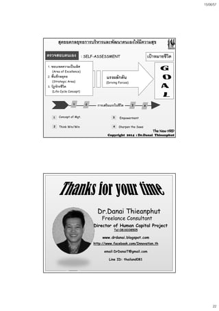 15/06/57
22
สุดยอดกลยุทธการสุดยอดกลยุทธการบริหารและพัฒนาตนเองบริหารและพัฒนาตนเองใหมีความสุขใหมีความสุข
ตรวจสอบตนเองตรวจสอบตนเอง : SELF: SELF--ASSESSMENTASSESSMENT เปาหมายชีวิต
1. ขอบเขตความเปนเลิศ
(Area of Excellence)(Area of Excellence)
2. พื้นที่กลยุทธ
(Strategic Area)
3. วัฏจักรชีวิต
(Life Cycle Concept)
แรงผลักดัน
(Driving Forces)
ิ ใ ชี ิิ ใ ชี ิ11 22 33การเสรมแรงในชวตการเสรมแรงในชวต11 22 33 44
11
22
33
44
Concept of Mgt.
Think Win/Win
Empowerment
Sharpen the Saws
The NewThe New HRDHRD
CopyrightCopyright 20142014 :: Dr.DanaiDr.Danai ThieanphutThieanphut
Dr.Danai Thieanphut
Freelance Consultant
Director of Human Capital Project
Tel:0818338505
www.drdanai.blogspot.comg p
http://www.facebook.com/Innovation.th
email:DrDanaiT@gmail.com
Line ID: thailand081
 