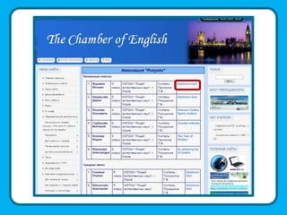 Международный сетевой конкурс "The Land of Vyatka is famous for its talents"