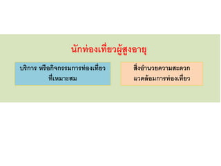 นักท่องเที่ยวผู้สูงอายุ
สิ่งอานวยความสะดวก
แวดล้อมการท่องเที่ยว
บริการ หรือกิจกรรมการท่องเที่ยว
ที่เหมาะสม
 