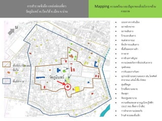 การสารวจเชิงลึก แหล่งท่องเที่ยว
วัดภูมินทร์ ต.เวียงใต้อ.เมือง จ.น่าน
Mapping ความพร้อม และปัญหาของสิ่งบริการฯด้าน
กายภาพ
น
พื้นที่ประวัติศาสตร์
ชั้นใน
พื้นที่สารวจ
• ระยะทางจากตัวเมือง
• สภาพผิวจราจร
• สภาพเส้นทาง
• ป้ ายบอกเส้นทาง
• ขนส่งสาธารณะ
• สิ่งบริการบนเส้นทาง
• พื้นที่จอดรถทางเท้า
• ทางลาด
• ทางข้ามทางสัญจร
• ความปลอดภัยจากสิ่งประดับอาคาร
• จุดพักคอย
• ราวจับและราวกันตก
• อุปกรณ์อานวยความสะดวก เช่น โทรศัพท์
สาธารณะ แท่นน้าดื่ม ถังขยะ
• ศูนย์ข้อมูล
• ป้ ายสื่อความหมาย
• ห้องสุขา
• ห้องปฐมพยาบาล
• ความพร้อมของสาธารณูปโภค (ไฟฟ้ า
ประปา ขยะ สื่อสาร น้าเสีย)
• การรักษาความปลอดภัย
• ร้านค้าขายของที่ระลึก
วัดภูมินทร์
 