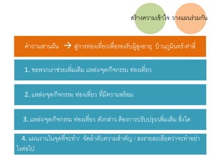 คาถามสานฝัน  สู่การท่องเที่ยวเพื่อรองรับผู้สูงอายุ บ้านภูมินทร์-ท่าลี่
1. ขอพวกเราช่วยเพิ่มเติม แหล่ง/จุด/กิจกรรม ท่องเที่ยว
2. แหล่ง/จุด/กิจกรรม ท่องเที่ยว ที่มีความพร้อม
3. แหล่ง/จุด/กิจกรรม ท่องเที่ยว ดังกล่าว ต้องการปรับปรุง/เพิ่มเติม สิ่งใด
4. แผนงานในจุดที่จะทา/ จัดลาดับความสาคัญ / ลงรายละเอียดว่าจะทาอย่า
ไงต่อไป
วางแผนร่วมกันสร้างความเข้าใจ
 