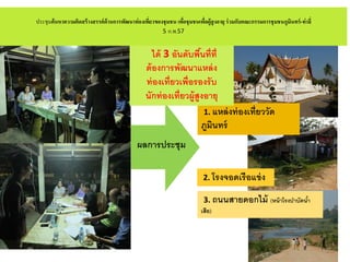 ประชุมค้นหาความคิดสร้างสรรค์ด้านการพัฒนาท่องเที่ยวของชุมชน เพื่อชุมชนเพื่อผู้สูงอายุ ร่วมกับคณะกรรมการชุมชนภูมินทร์-ท่าลี่
5 ก.พ.57
1. แหล่งท่องเที่ยววัด
ภูมินทร์
2. โรงจอดเรือแข่ง
3. ถนนสายดอกไม้ (หน้าโรงบาบัดน้า
เสีย)
ผลการประชุม
ได้ 3 อันดับพื้นที่ที่
ต้องการพัฒนาแหล่ง
ท่องเที่ยวเพื่อรองรับ
นักท่องเที่ยวผู้สูงอายุ
 