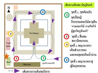 N
1
3
4
จุดที่ 1 จุดต้อนรับ
เส้นทางเดินชม วัดภูมินทร์
2
จุดที่ 4 พญานาคราคู่
สู่โลกุตรธรรม
จุดที่ 3 พญานาครา
เทินสาเภาทอง
และคนชุมชนริมน้าน่าน
จุดที่ 2 ชื่นชม
สถาปัตยกรรม
จุดเรียนรู้
กิจกรรมดอกไม้อายุยืน
“งามดอกไม้ งามจิตใจ๋
ผู้สูงวัยภูมินทร์”
จุดบริการดอกไม้
วิหารจัตุรมุข
ร้านค้า
ชุมชน
ห้องน้า
พิพิธภัณฑ์
1
4
3
2
เส้นทางการเดินชมวิหาร
 