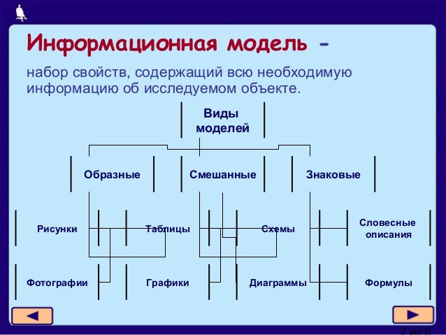 Целевая информационная модель. Целевая информационная модель
