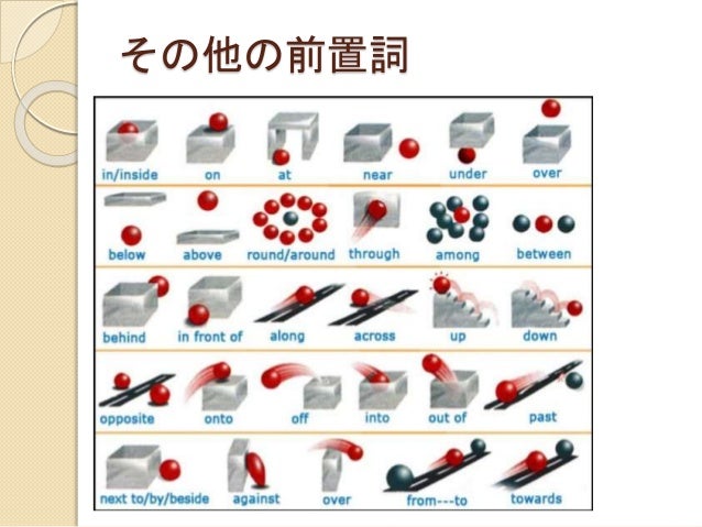前置詞をクリアーしよう