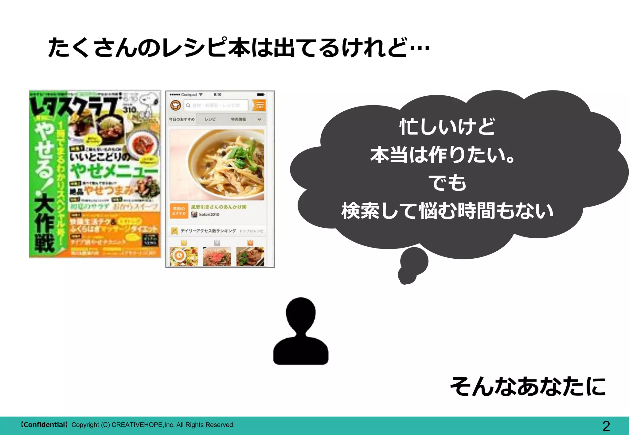 【Confidential】Copyright (C) CREATIVEHOPE,Inc. All Rights Reserved.
2
たくさんのレシピ本は出てるけれど…
忙しいけど
本当は作りたい。
でも
検索して悩む時間もない
そんなあなたに
 