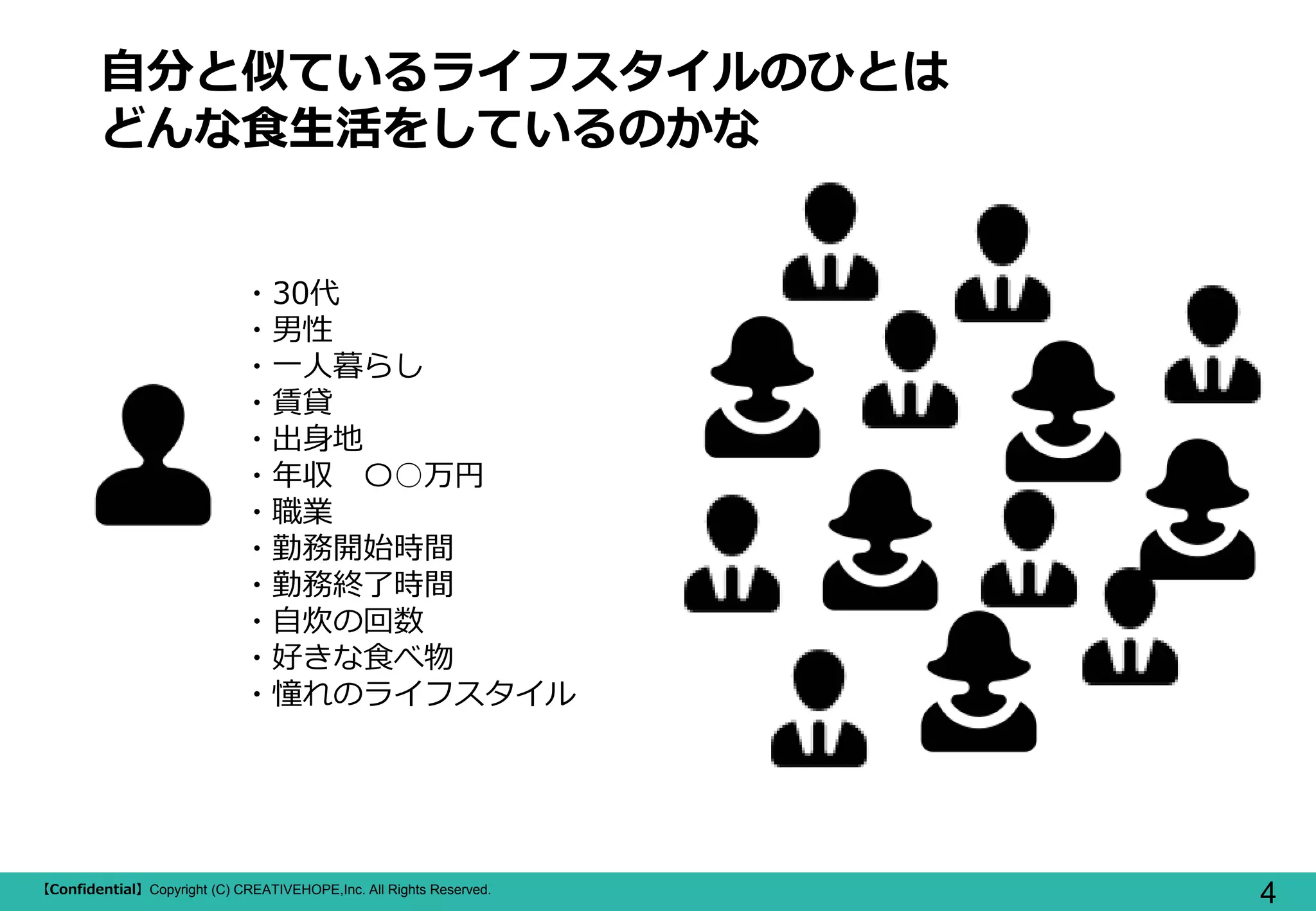 【Confidential】Copyright (C) CREATIVEHOPE,Inc. All Rights Reserved.
4
自分と似ているライフスタイルのひとは
どんな食生活をしているのかな
・30代
・男性
・一人暮らし
・賃貸
・出身地
・年収 〇○万円
・職業
・勤務開始時間
・勤務終了時間
・自炊の回数
・好きな食べ物
・憧れのライフスタイル
 