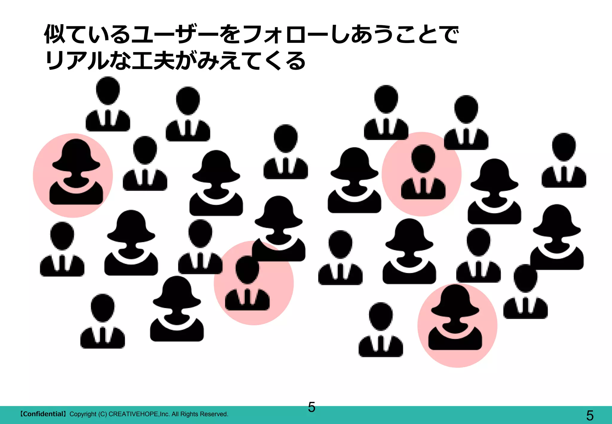 【Confidential】Copyright (C) CREATIVEHOPE,Inc. All Rights Reserved.
5
5
似ているユーザーをフォローしあうことで
リアルな工夫がみえてくる
 
