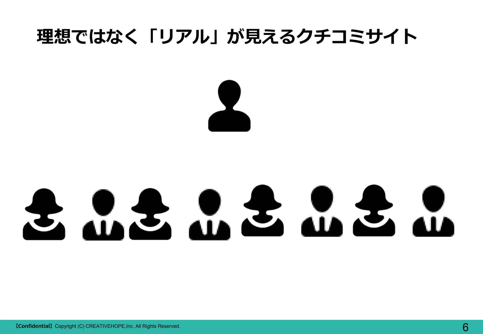【Confidential】Copyright (C) CREATIVEHOPE,Inc. All Rights Reserved.
6
理想ではなく「リアル」が見えるクチコミサイト
 