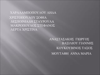 ΧΑΡΑΛΑΜΠΟΠΟΥΛΟΥ ΛΗΔΑ
ΧΡΙΣΤΟΠΟΥΛΟΥ ΣΟΦΙΑ
ΔΕΣΠΟΙΝΙΑΔΗ ΣΤΑΥΡΟΥΛΑ
ΜΑΚΡΟΠΟΥΛΟΣ ΣΤΕΦΑΝΟΣ
ΛΕΡΤΑ ΧΡΙΣΤΙΝΑ
ΑΝΑΣΤΑΣΑΚΗΣ ΓΙΩΡΓΟΣ
ΒΑΣΙΛΙΟΥ ΓΙΑΝΝΗΣ
ΚΟΥΚΟΥΒΙΝΟΣ ΤΑΣΟΣ
ΜΟΥΤΑΦΗ ΑΝΝΑ ΜΑΡΙΑ
 