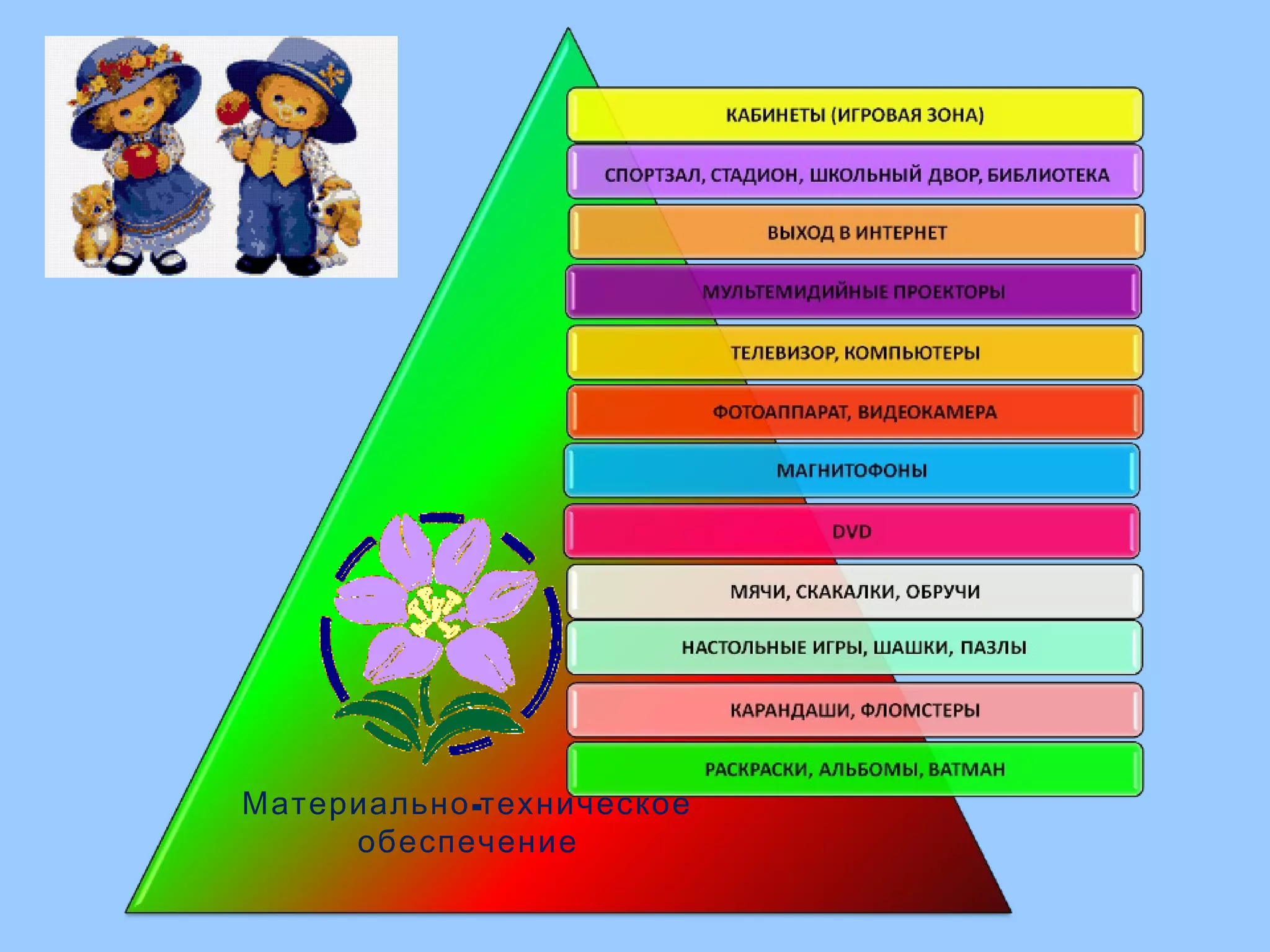 -Материально техническое
обеспечение
 