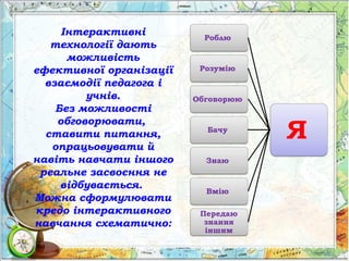 Я
Роблю
Розумію
Обговорюю
Бачу
Знаю
Вмію
Передаю
знання
іншим
Інтерактивні
технології дають
можливість
ефективної організації
взаємодії педагога і
учнів.
Без можливості
обговорювати,
ставити питання,
опрацьовувати й
навіть навчати іншого
реальне засвоєння не
відбувається.
Можна сформулювати
кредо інтерактивного
навчання схематично:
 
