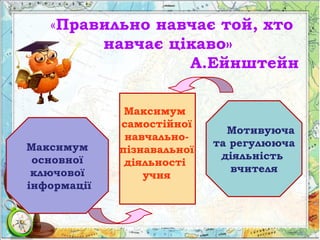 Максимум
самостійної
навчально-
пізнавальної
діяльності
учня
Максимум
основної
ключової
інформації
Мотивуюча
та регулююча
діяльність
вчителя
«Правильно навчає той, хто
навчає цікаво»
А.Ейнштейн
 