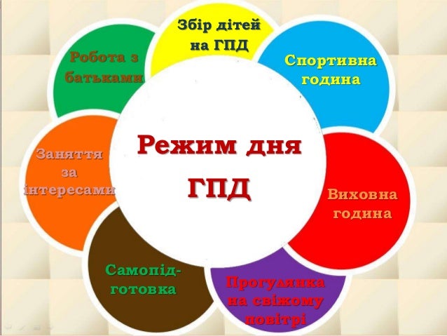 ÐаÑÑинки по запÑоÑÑ Ð³ÑÑпа пÑодовженого Ð´Ð½Ñ Ð² поÑаÑковÑй ÑколÑ