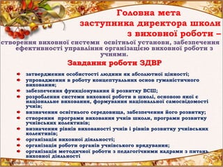 Головна мета
заступника директора школи
з виховної роботи –
створення виховної системи освітньої установи, забезпечення
ефективності управління організацією виховної роботи з
учнями.
Завдання роботи ЗДВР
затвердження особистості людини як абсолютної цінності;
упровадження в роботу концептуальних основ гуманістичного
виховання;
забезпечення функціонування й розвитку ВСШ;
розроблення системи виховної роботи в школі, основою якої є
національне виховання, формування національної самосвідомості
учнів;
визначення освітнього середовища, забезпечення його розвитку;
створення програми виховання учнів школи, програми розвитку
учнівських колективів;
визначення рівнів вихованості учнів і рівнів розвитку учнівських
колективів;
організація виховної діяльності;
організація роботи органів учнівського врядування;
організація методичної роботи з педагогічними кадрами з питань
виховної діяльності
 