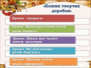 Проект «Здоров'я»
Проект «Милосердя очима дітей»
(загін «Опікун»)
Проект «Школа має талант»
(центр культури)
Проект «Ми пам’ятаємо»
(штаб «Пам’ять»)
Проект «Шкільна газета»
(відділ інформації)
 