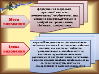 Мета
виховання
формування морально-
духовної життєво
компетентної особистості, яка
успішно самореалізується в
соціумі як громадянин,
сім'янин, професіонал.
Ідеал
виховання
гармонійно розвинена, високоосвічена,
соціально активна й національно свідома
людина, що наділена глибокою
громадянською відповідальністю,
високими духовними якостями,
родинними й патріотичними почуттями,
є носієм кращих надбань національної та
світової культури, здатна до
саморозвитку й самовдосконалення
 