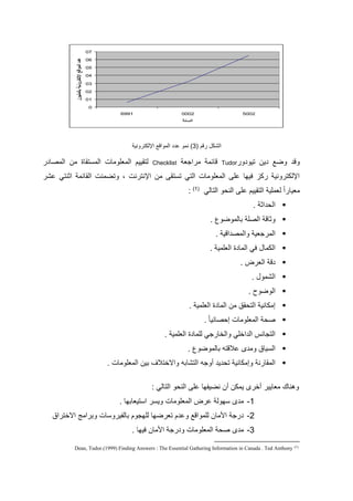 ‫ملكك‬‫رفم‬(2)‫نلو‬‫ل‬‫مللومف‬‫مإللكتروني‬
‫ور‬ ‫تيو‬ ‫ين‬ ‫وض‬ ‫وف‬Tudor‫لرمجو‬ ‫فائل‬Checklist‫ر‬ ‫مللصا‬ ‫لن‬ ‫تقاا‬ ‫ملل‬ ‫مللومولا‬ ‫لتقييم‬
‫لكر‬ ‫مدنتا‬ ‫ملقائل‬ ‫وتضلن‬ ، ‫مإلنترن‬ ‫لن‬ ‫تق‬ ‫ت‬ ‫ملتا‬ ‫مللومولا‬ ‫لم‬ ‫قييا‬ ‫ركو‬ ‫مإللكتروني‬
‫ملتالا‬ ‫و‬ ‫ملن‬ ‫لم‬ ‫ملتقييم‬ ‫لولمي‬ ً‫م‬‫لويار‬(7)
:
. ‫مد‬ ‫مل‬
‫ملصم‬ ‫وداف‬. ‫تاللوضوع‬
. ‫مفي‬ ‫ومللص‬ ‫مللرجوي‬
. ‫ملوملي‬ ‫ا‬ ‫مللا‬ ‫قا‬ ‫ملكلا‬
. ‫ملورا‬ ‫ف‬
. ‫ملكلو‬
. ‫ملوضو‬
. ‫ملوملي‬ ‫ا‬ ‫مللا‬ ‫لن‬ ‫قا‬ ‫ملت‬ ‫إلكاني‬
. ً‫ا‬‫صائي‬ ‫إ‬ ‫مللومولا‬ ‫ص‬
. ‫ملوملي‬ ‫ا‬ ‫لملا‬ ‫وملخارجا‬ ‫مخما‬ ‫مل‬ ‫ملتجانس‬
. ‫تاللوضوع‬ ‫لتفته‬ ‫ى‬ ‫ول‬ ‫ياا‬ ‫مل‬
‫ملتكا‬ ‫أوجه‬ ‫ي‬ ‫ت‬ ‫وإلكاني‬ ‫مللقارن‬. ‫مللومولا‬ ‫تين‬ ‫ومالختتف‬ ‫ته‬
: ‫ملتالا‬ ‫و‬ ‫ملن‬ ‫لم‬ ‫نضيفيا‬ ‫أن‬ ‫يلكن‬ ‫أخرى‬ ‫لوايير‬ ‫وهناك‬
7-. ‫تيواتيا‬ ‫م‬ ‫ر‬ ‫وي‬ ‫مللومولا‬ ‫لرا‬ ‫يول‬ ‫ى‬ ‫ل‬
0-‫مالخترما‬ ‫وترمل‬ ‫ا‬ ‫تالفيرو‬ ‫لميجوم‬ ‫تورضيا‬ ‫م‬ ‫ول‬ ‫لملومف‬ ‫لان‬ ‫م‬ ‫رج‬
2-. ‫قييا‬ ‫لان‬ ‫م‬ ‫رج‬ ‫و‬ ‫مللومولا‬ ‫ص‬ ‫ى‬ ‫ل‬
(1)
Dean, Tudor.(1999) Finding Answers : The Essential Gathering Information in Canada . Ted Anthony
0
01
02
03
04
05
06
07
6991 0002 5002
‫السنة‬
‫بالمليون‬‫اإللكترونية‬‫المواقع‬‫عدد‬
 