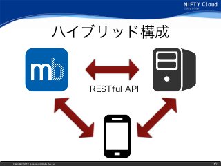Copyright © NIFTY Corporation All Rights Reserved. ‹#›
RESTful API
ハイブリッド構成
 