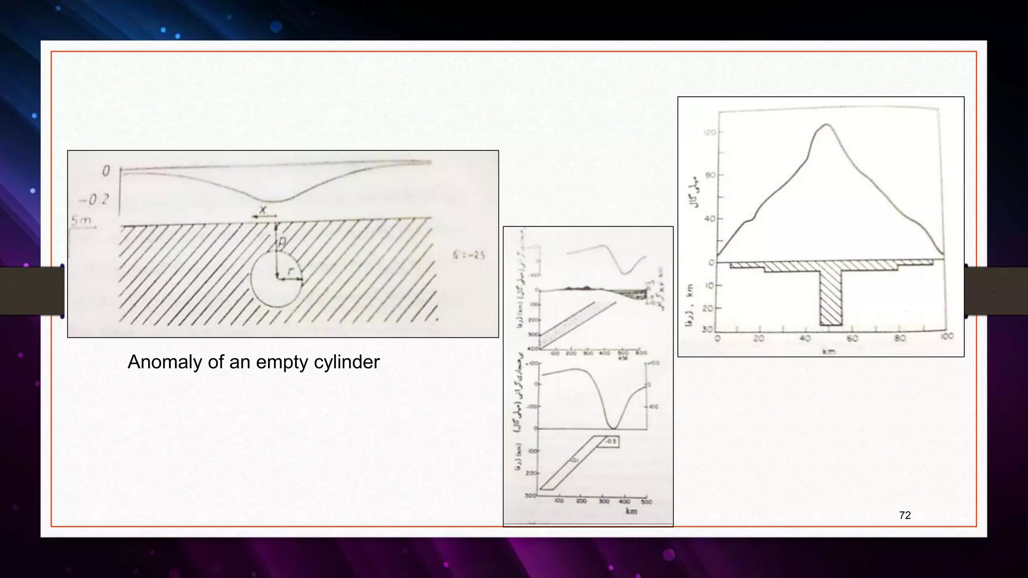 72
Anomaly of an empty cylinder
 