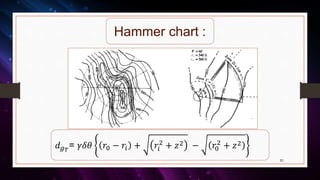 31
Hammer chart :
𝑑 𝑔 𝑇
= 𝛾𝛿𝜃 𝑟0 − 𝑟𝑖 + 𝑟𝑖
2
+ 𝑧2 − 𝑟0
2
+ 𝑧2
 