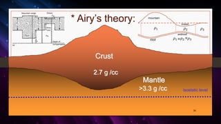 34
* Airy’s theory:
isostatic level
𝜌 𝜌2 𝜌
ocean
mountain
Crust
2.7 g /cc
Mantle
>3.3 g /cc
𝜌 = 𝜌2 =𝜌
antiroot
root
 