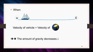 • When:
Velocity of vehicle + Velocity of
 The amount of gravity decreases.↓
38
w E
 