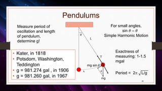 Pendulums
For small angles,
sin 𝜃 = 𝜃
Simple Harmonic Motion
Period = 2p L/g
Measure period of
oscillation and length
of pendulum,
determine g!
T
𝜃
L
mg
𝜃
mg sin 𝜃
x
Exactness of
measuring: 1-1.5
mgal
45
• Kater, in 1818
• Potsdom, Washington,
Teddington
• g = 981.274 gal , in 1906
• g = 981.260 gal, in 1967
 